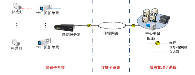 VCU-A0X3-ITXX卡口抓拍單元 700萬(wàn)像素智能交通攝像機(jī)