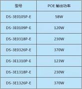 交換機知識您了解多少？